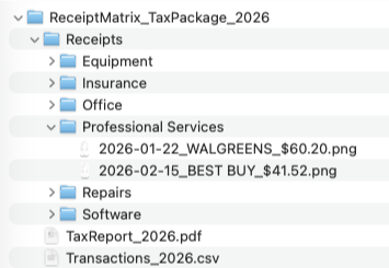 A clean tax package folder structure: receipts sorted into category folders, a transactions CSV, a tax report PDF, and a single ZIP, all generated by ReceiptMatrix.
