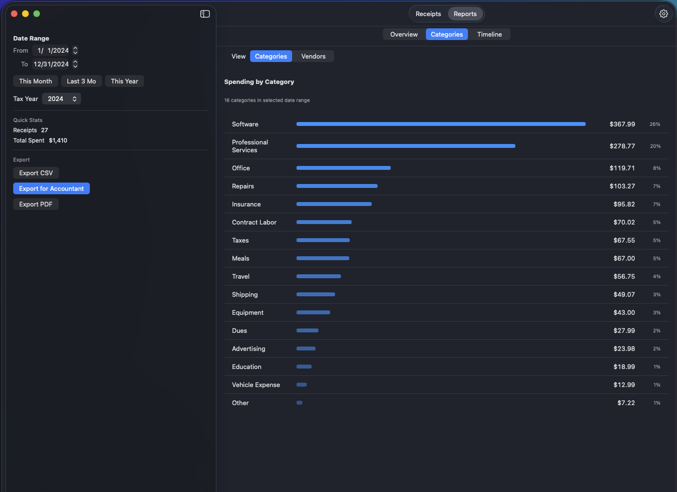 Receipts organized by category
