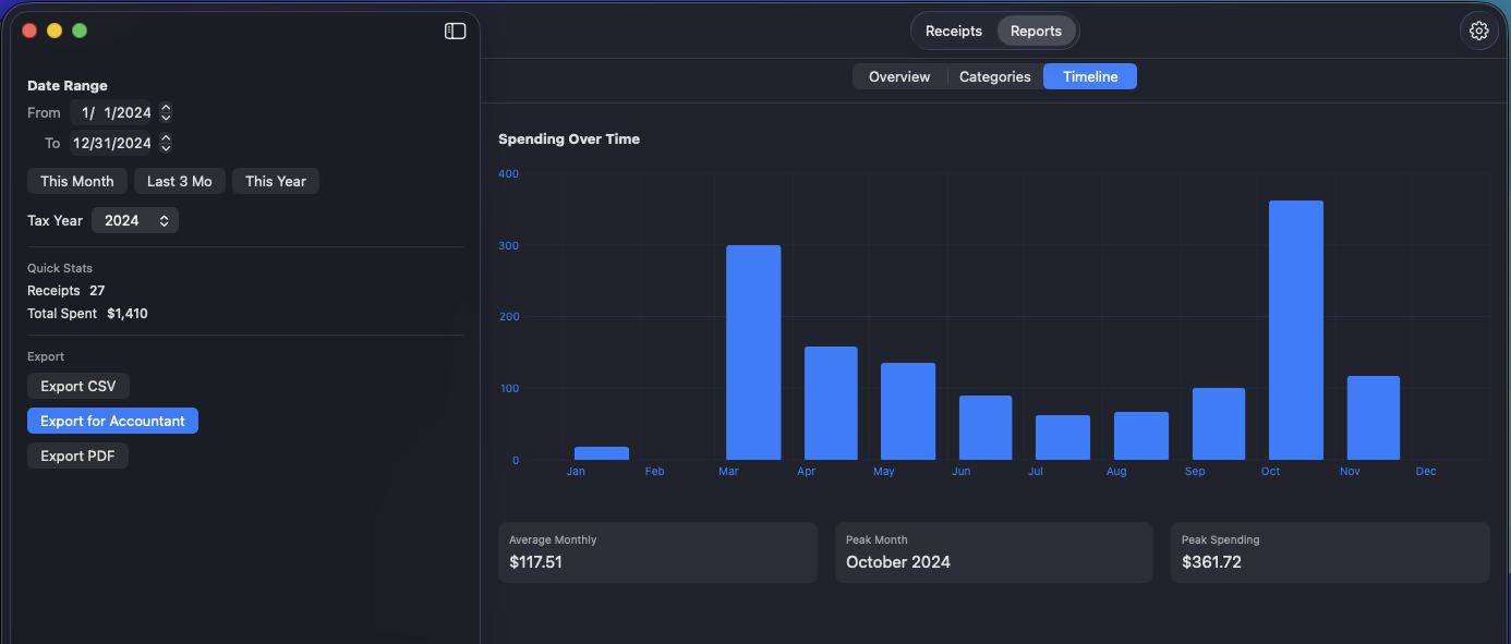 Receipt timeline view