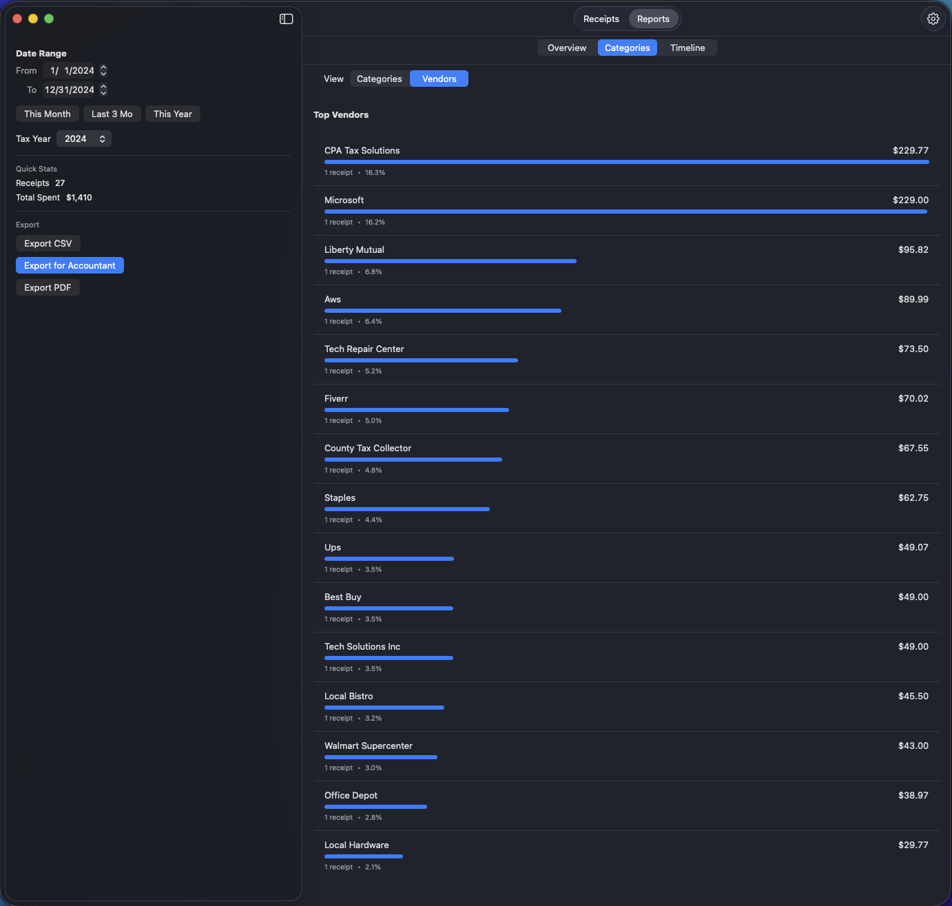 Vendor breakdown view